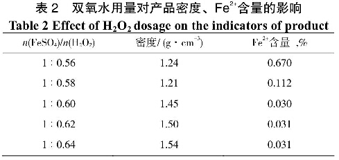 表2雙氧水用量對產(chǎn)品密度、Fe2+含量的影響