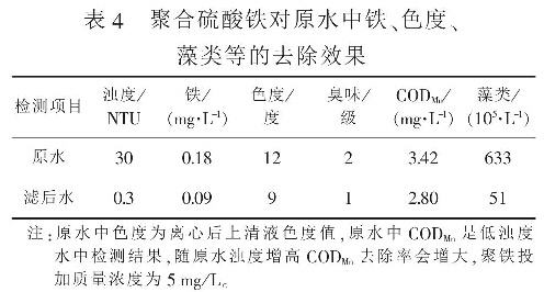 表4  聚合硫酸鐵對原水中鐵、色度、藻類等的去除效果